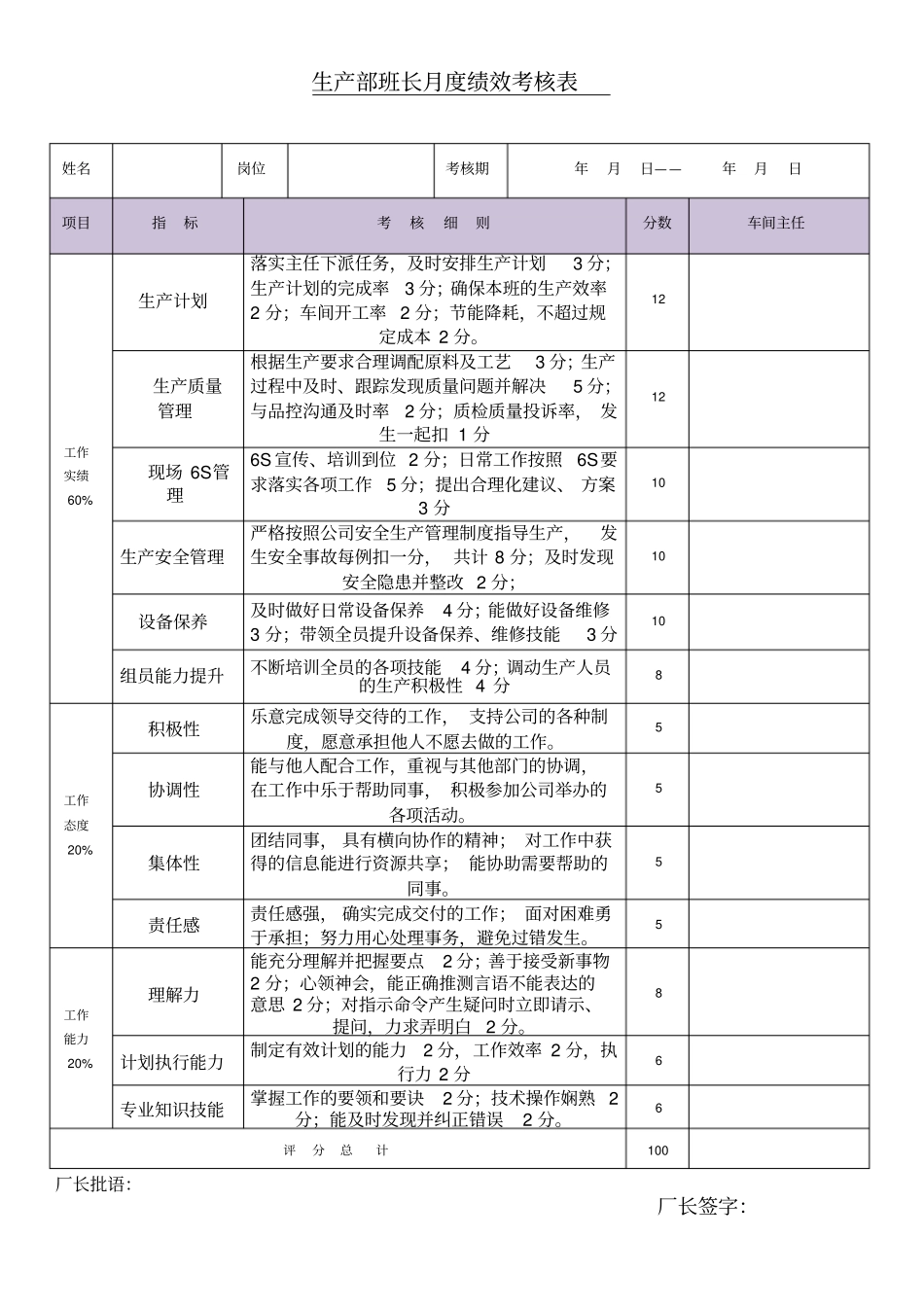 生产班长月度绩效考核表_第1页