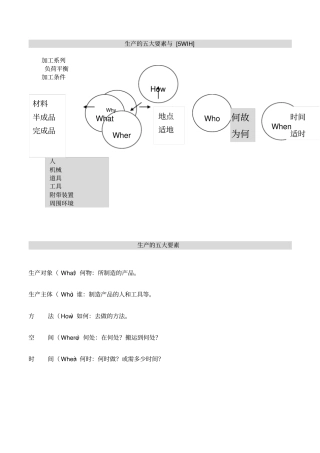 生产的五大要素跟5WIH