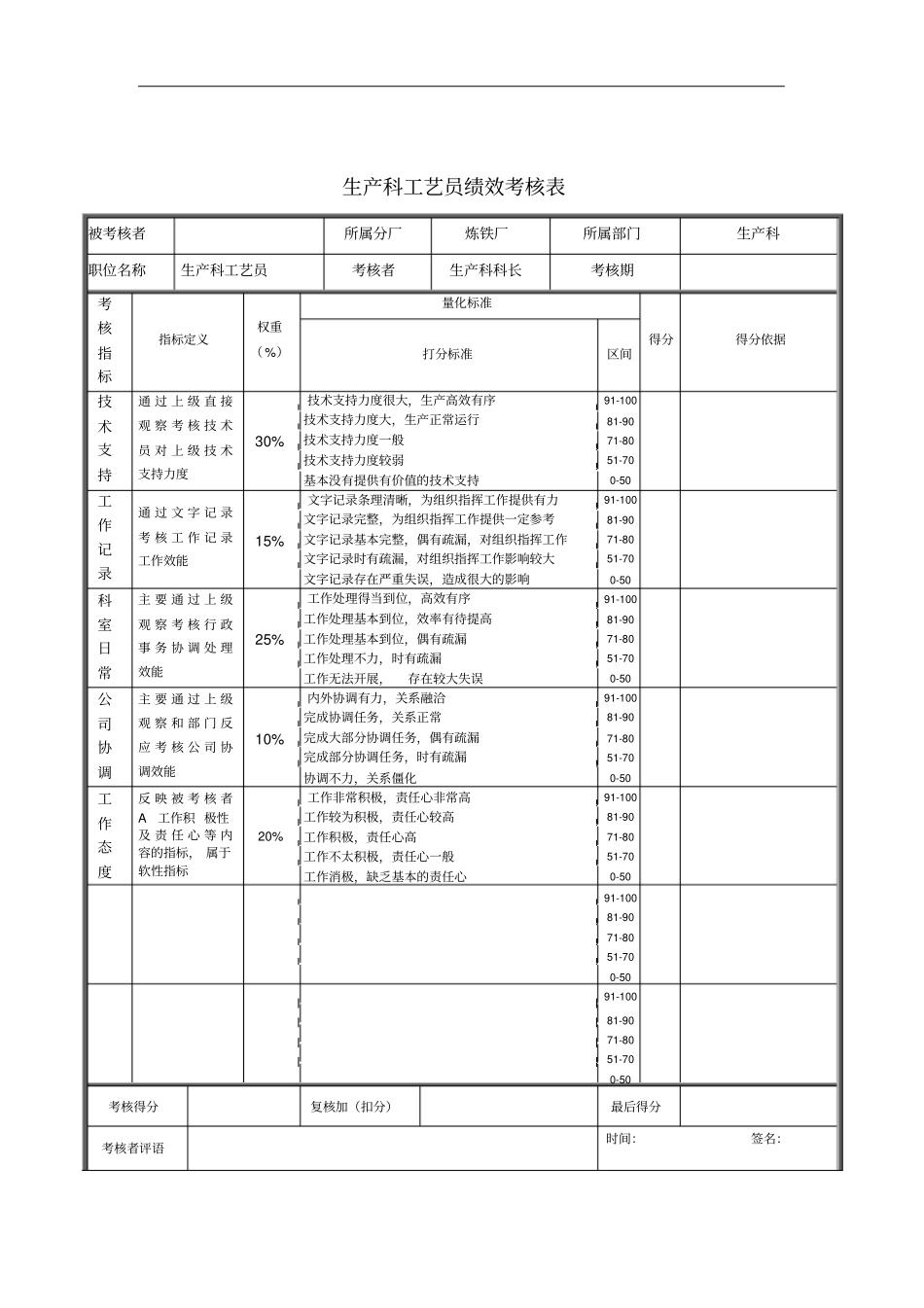 生产科工艺员绩效考核表_第1页