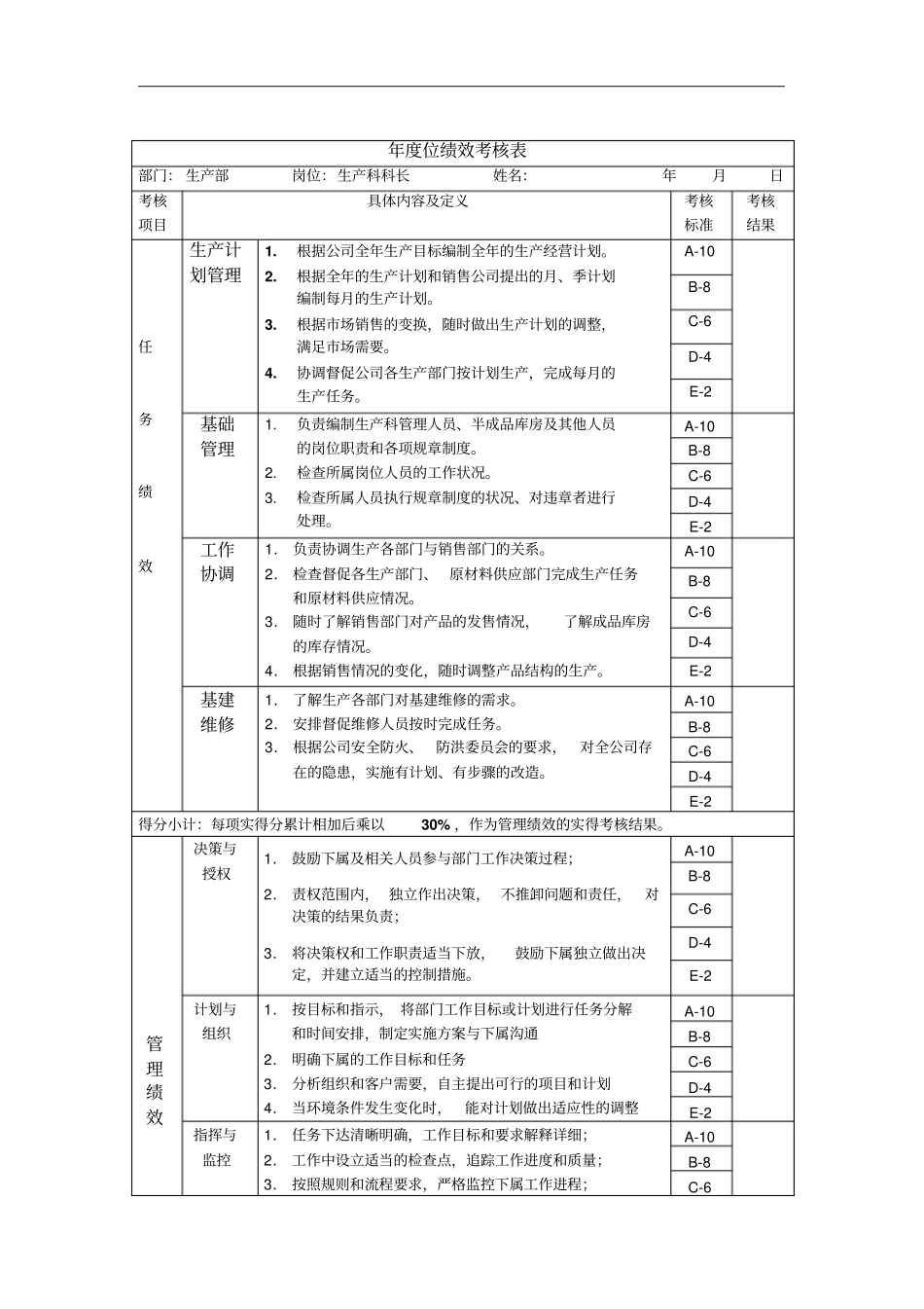 生产科科长年位绩效考核表_第1页