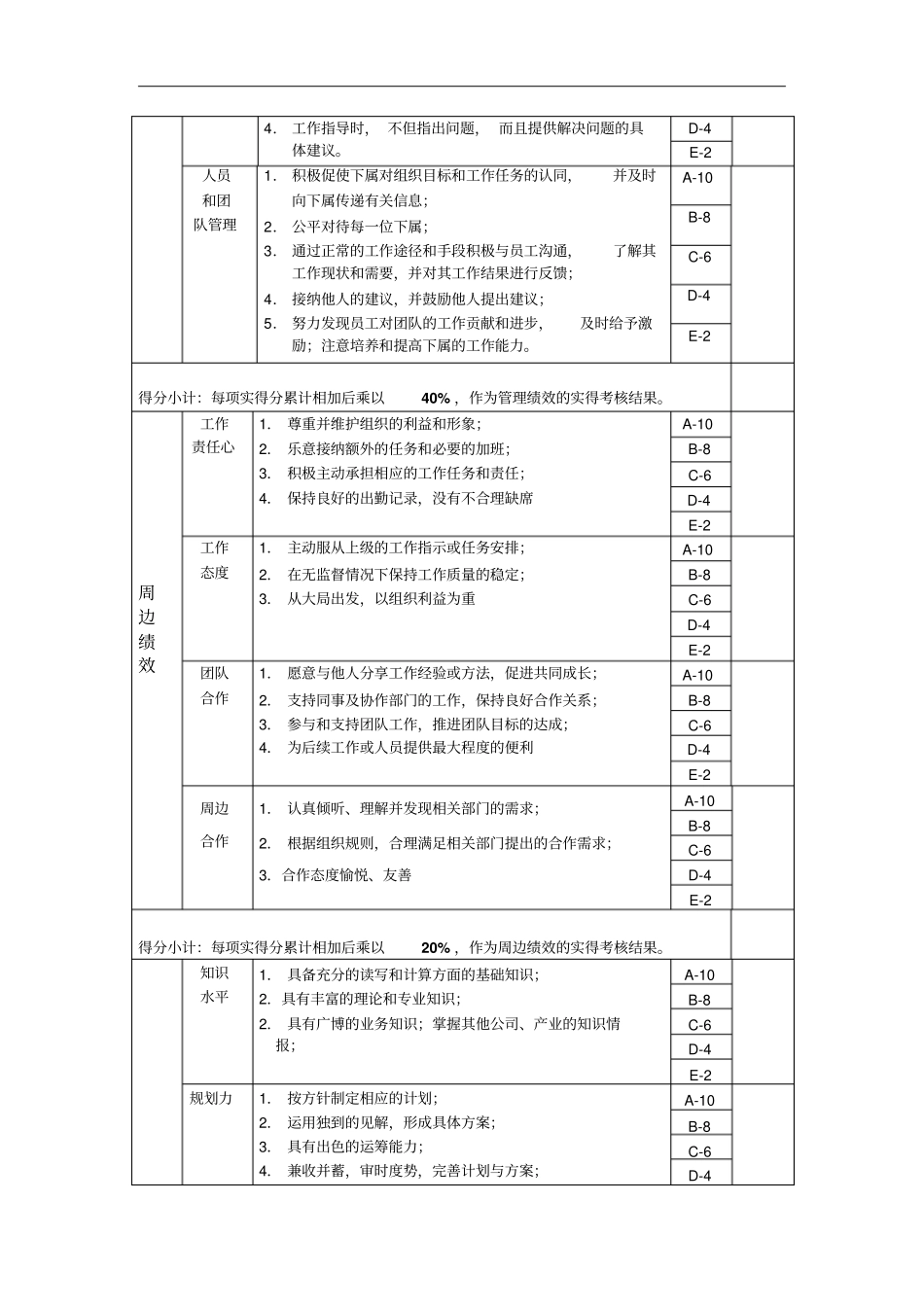 生产科科长年位绩效考核表_第2页