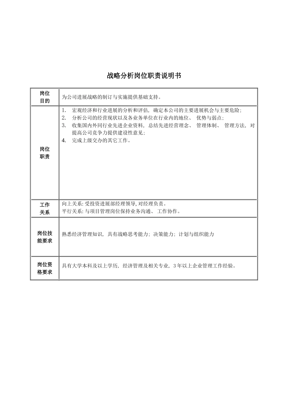 战略分析岗位职责说明书模板_第2页