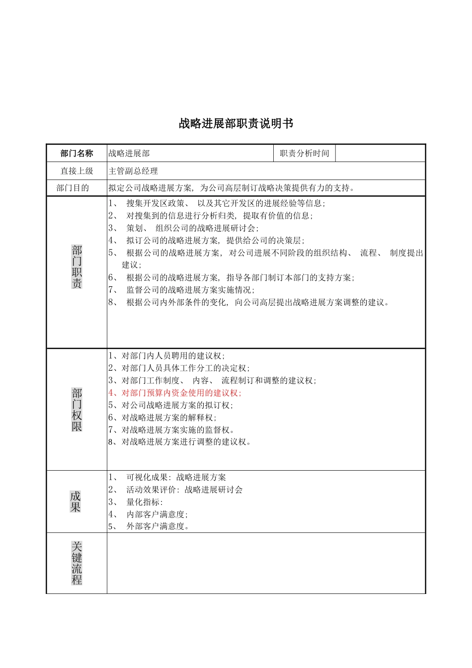 战略发展部岗位说明书模板_第2页