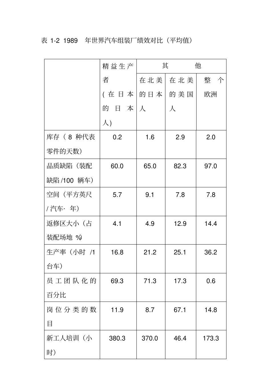 生产管理-JIT教学手册上_第2页