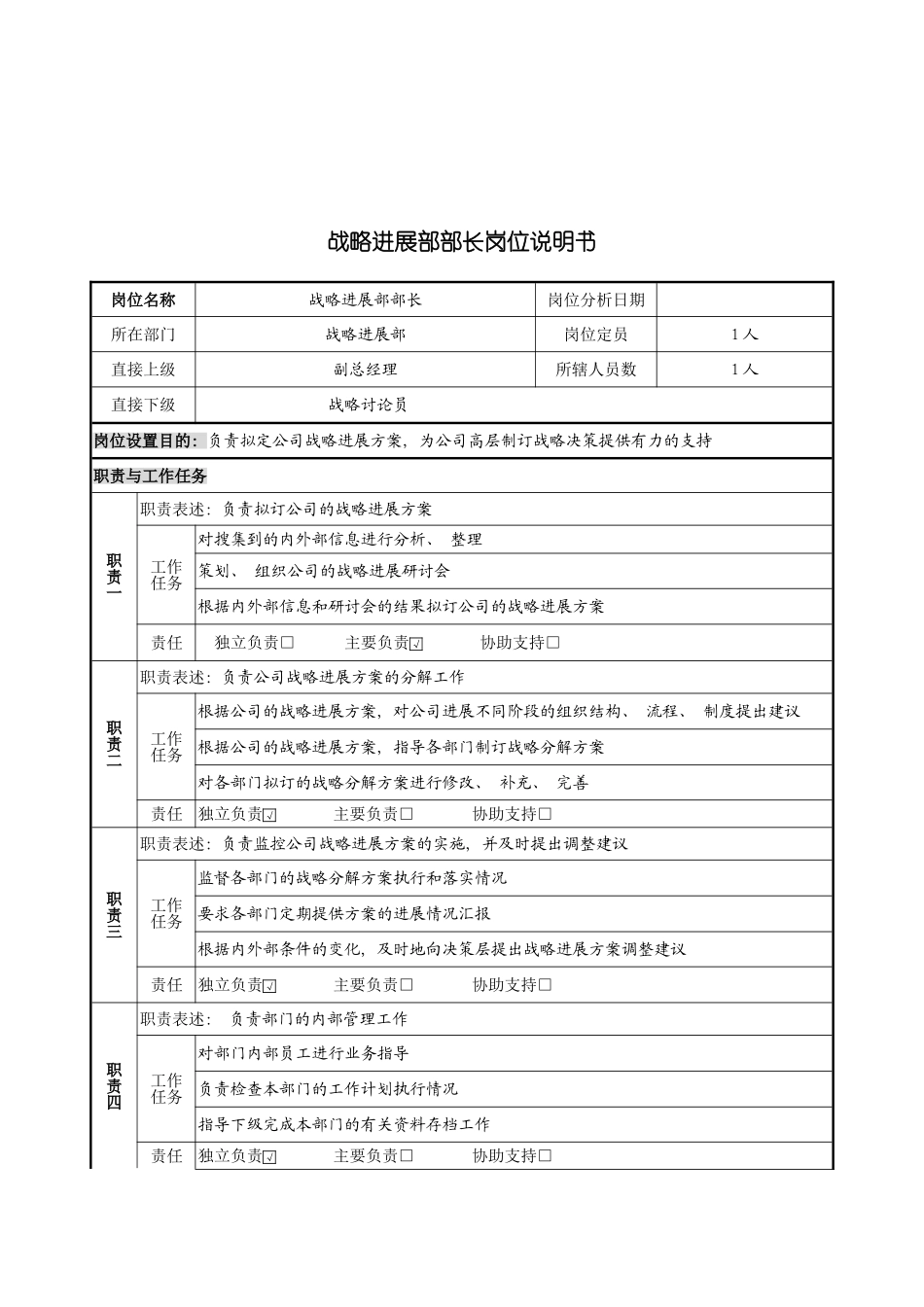 战略发展部部长岗位说明书模板_第2页