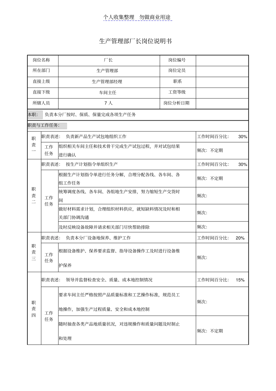 生产管理体系部厂长岗位说明书_第1页