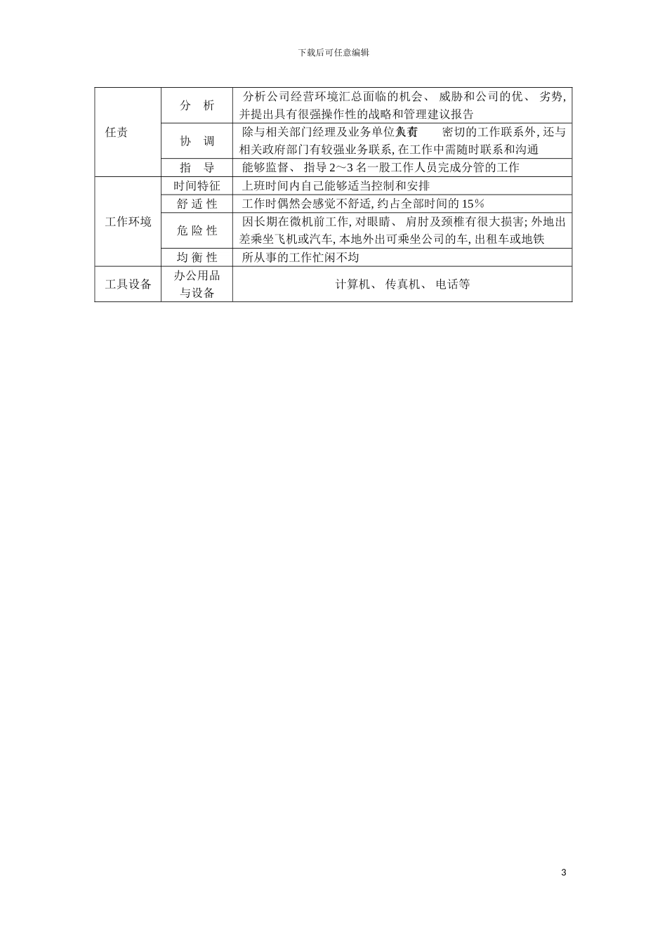 战略管理部副总经理职务说明书模板_第3页