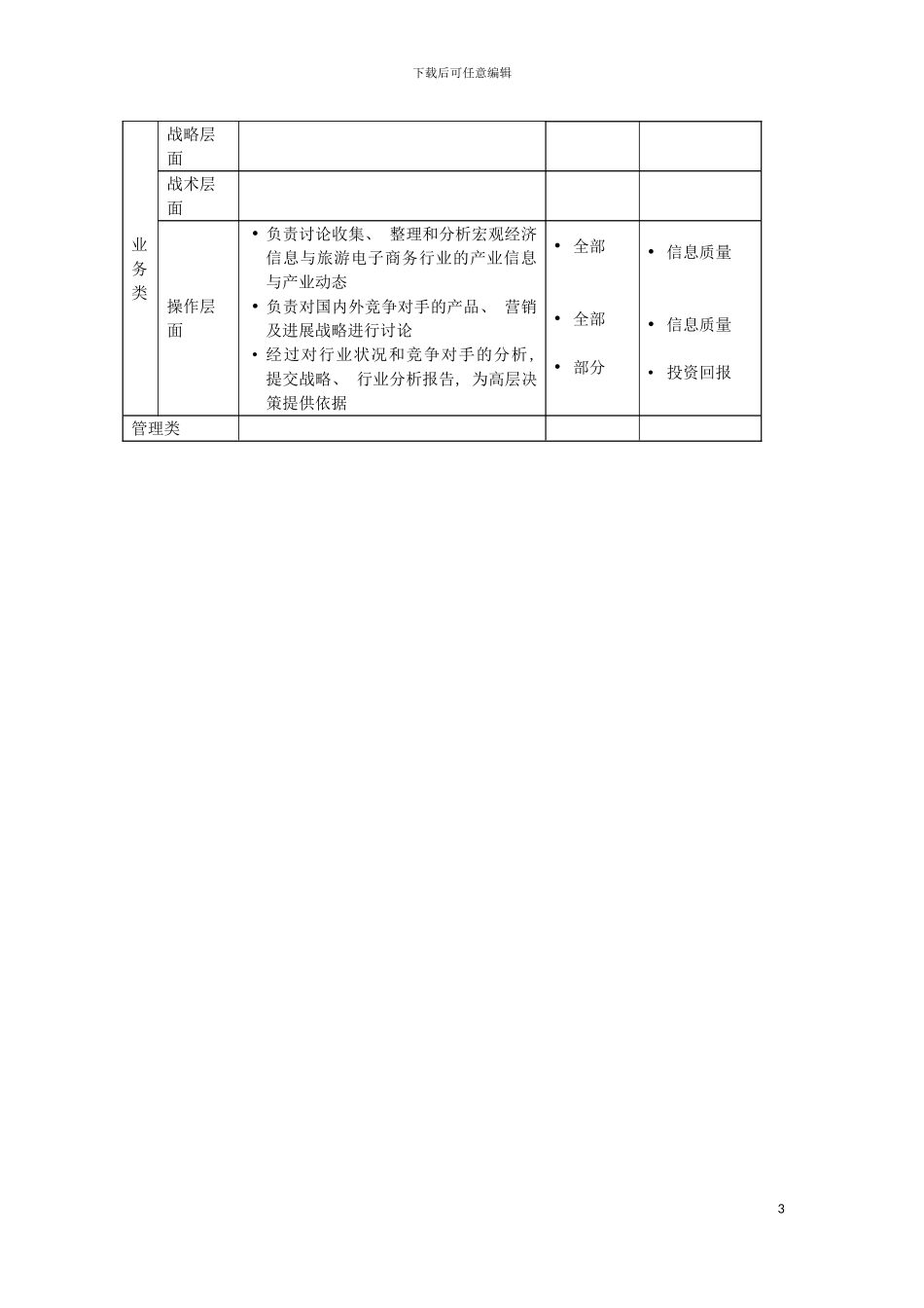 战略规划高级专员岗位说明书模板_第3页