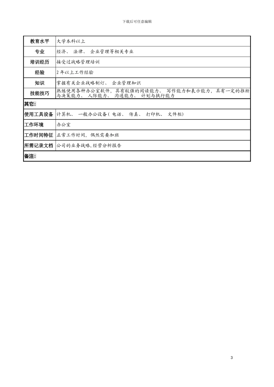 战略计划管理职务说明书模板_第3页