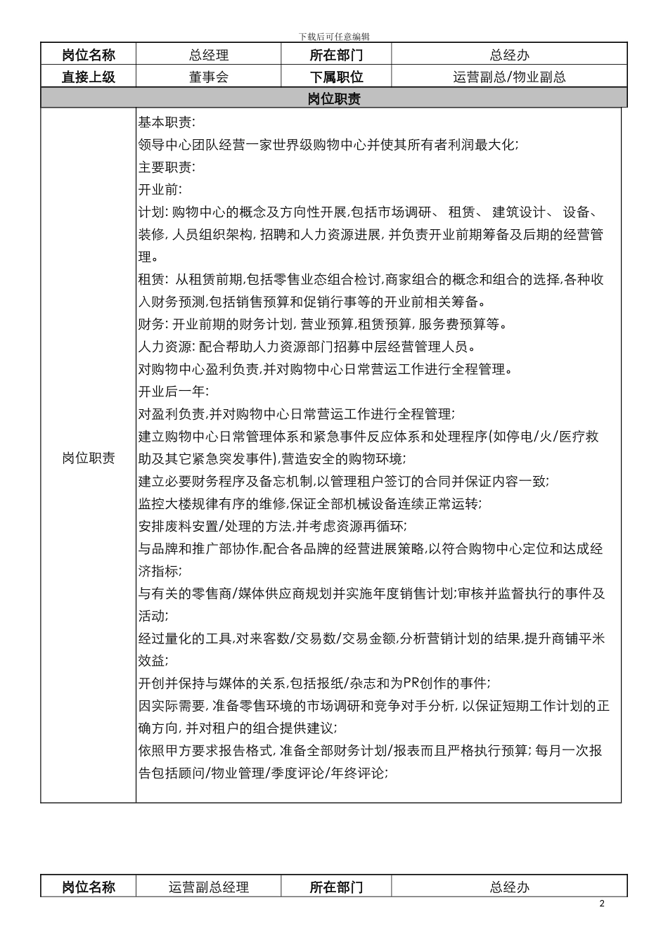 戴德商场物业岗位职责及招聘标准模板_第3页