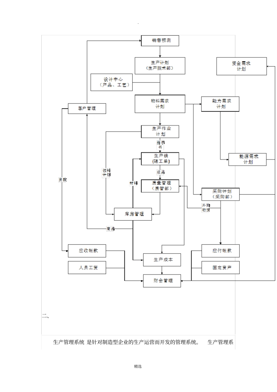 生产管理系统解决方案_第2页