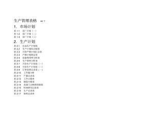 生产管理表格