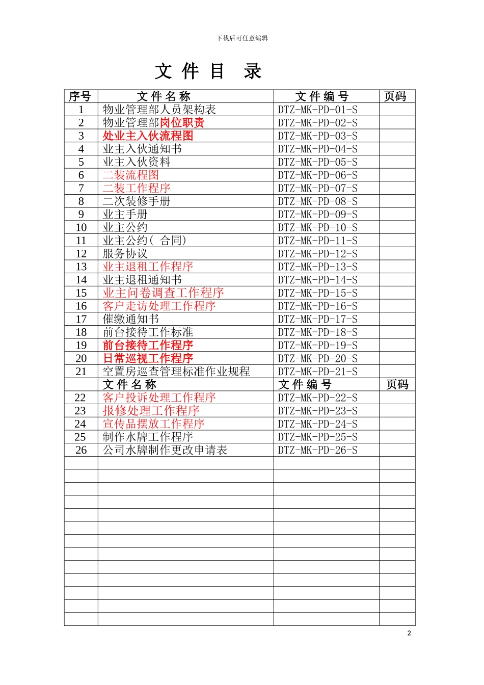 戴德梁行物业部管理手册A模板_第2页
