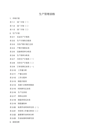 生产管理表格大全