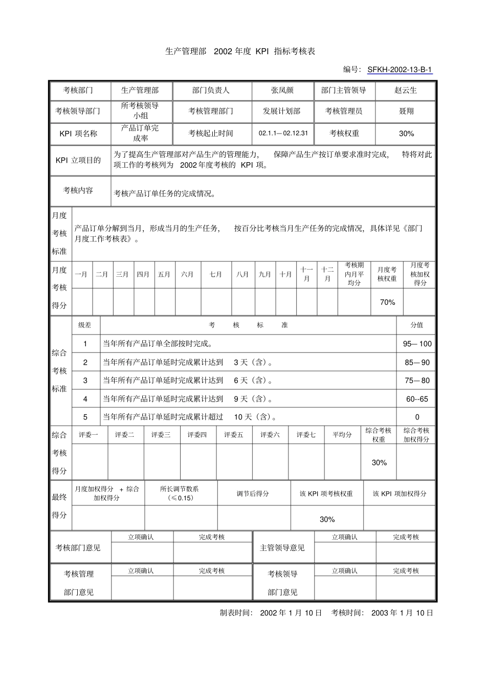 生产管理部KPI——产品订单完成率_第1页