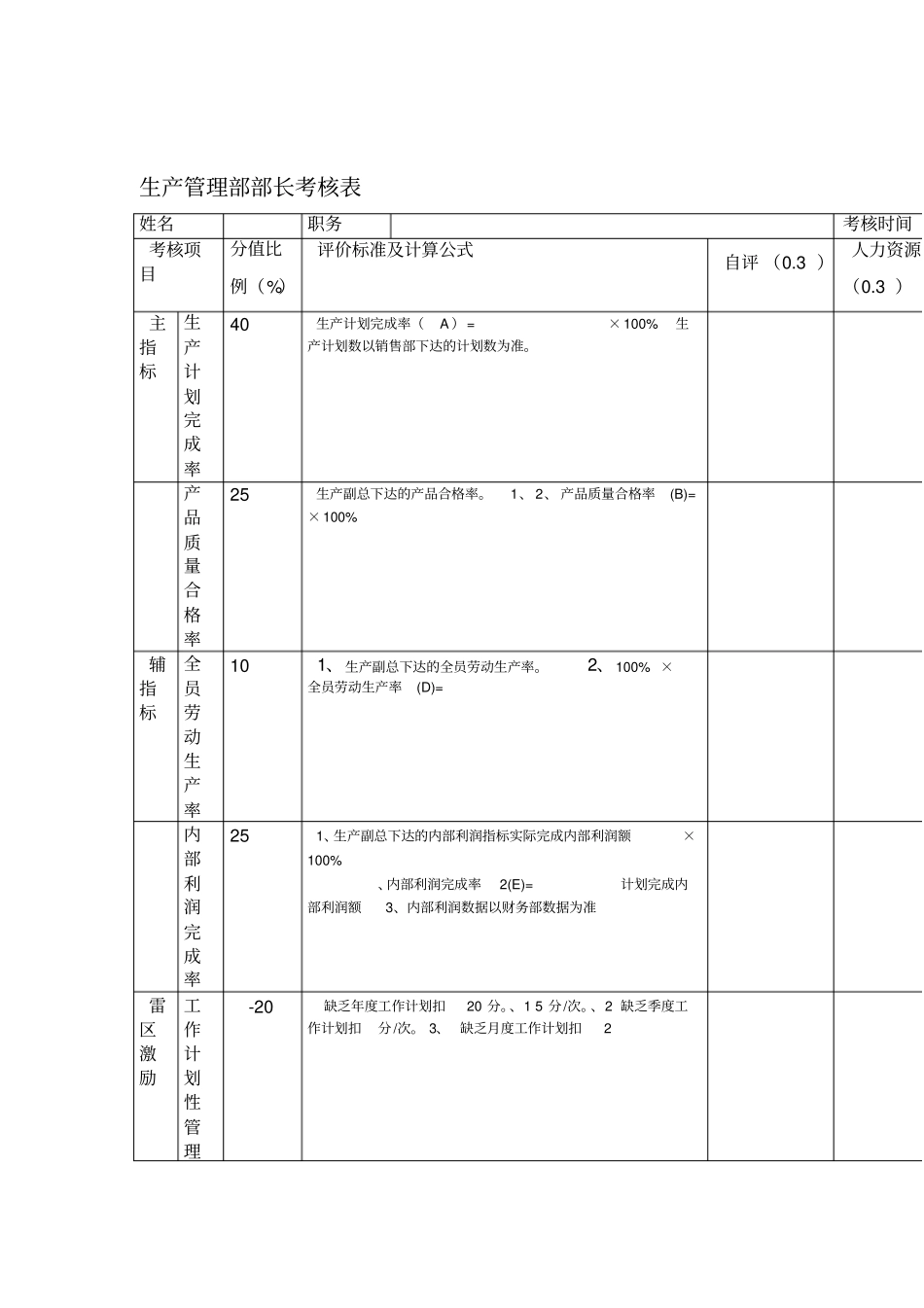 生产管理部考核表_第1页