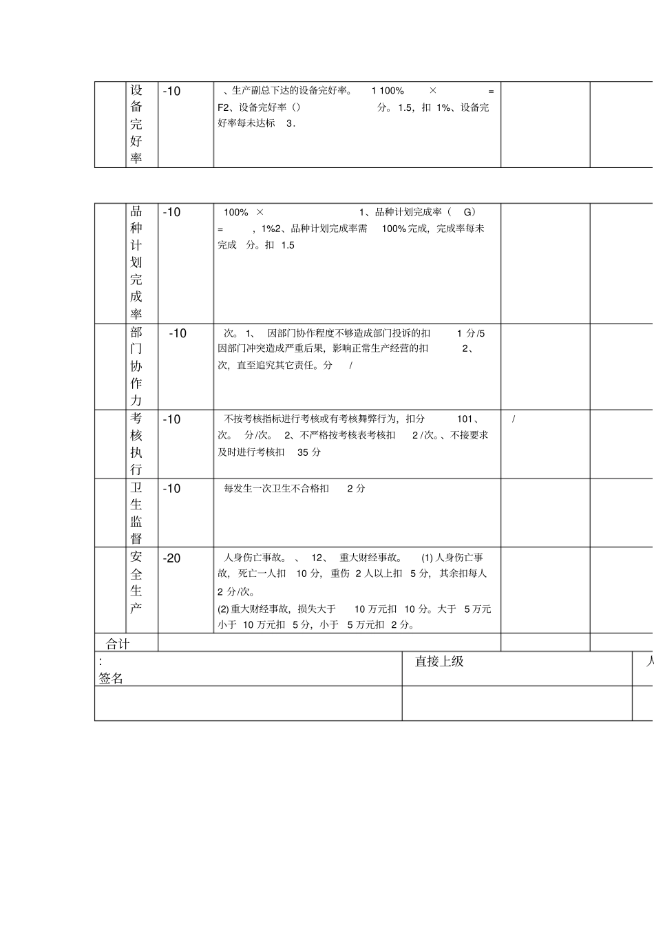 生产管理部考核表_第2页