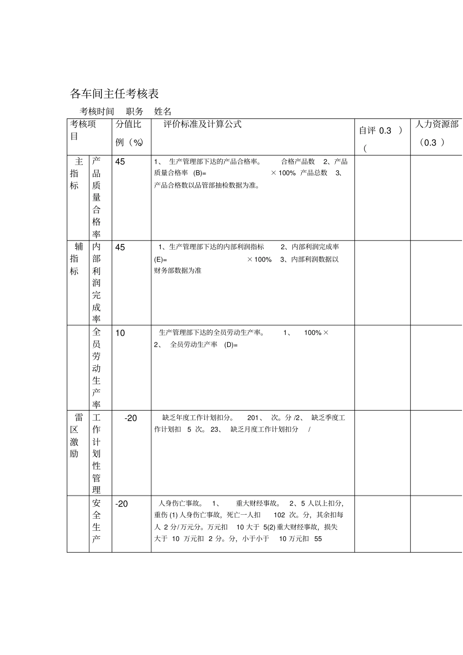生产管理部考核表_第3页
