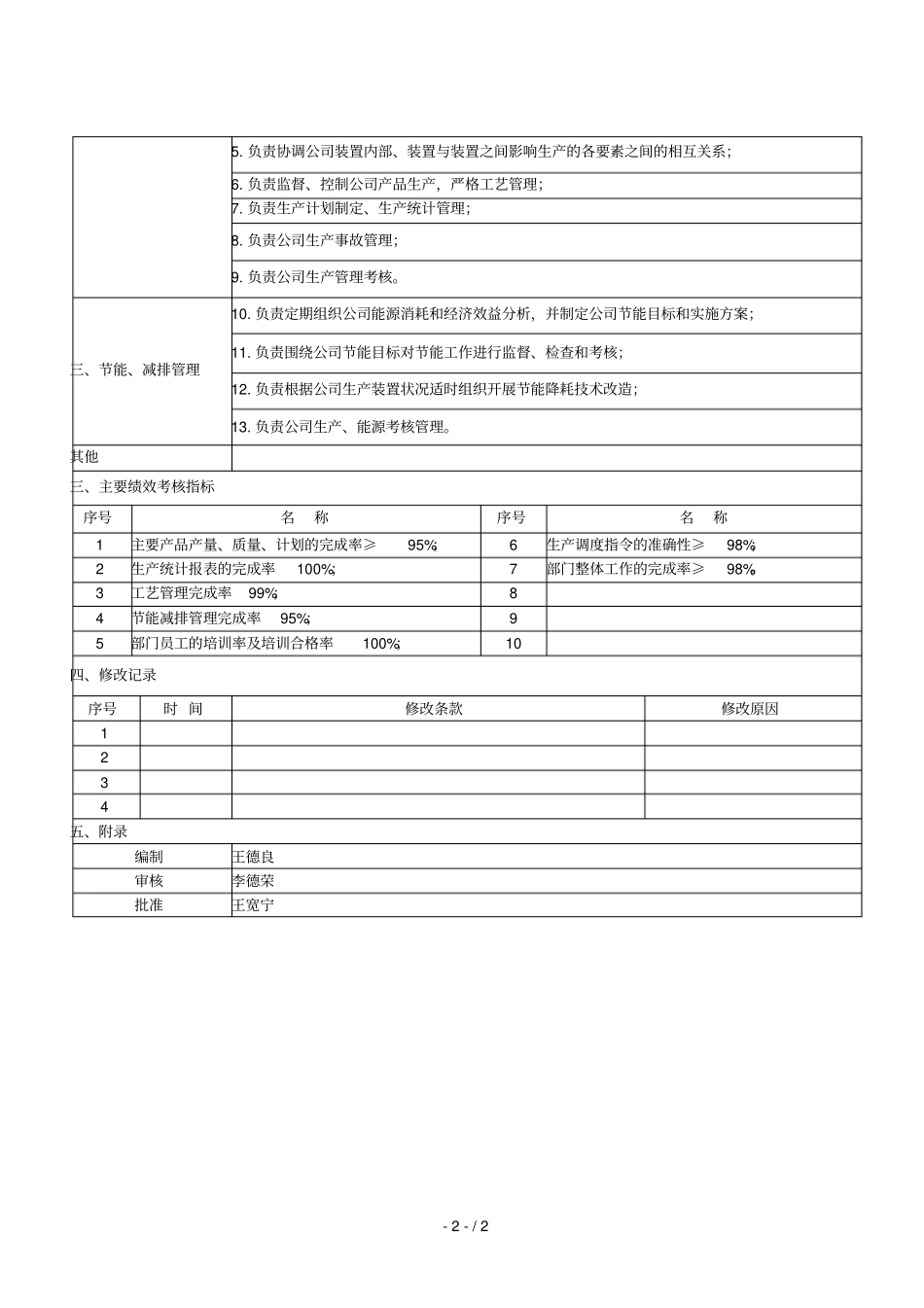 生产管理部部门职责说明书_第2页