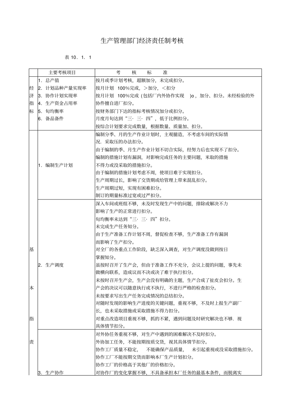 生产管理部门经济责任制考核_第1页