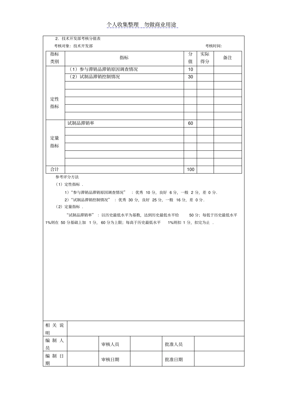 生产类考核——成品管理制度考核_第3页