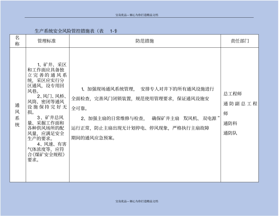 生产系统安全风险管控措施_第3页