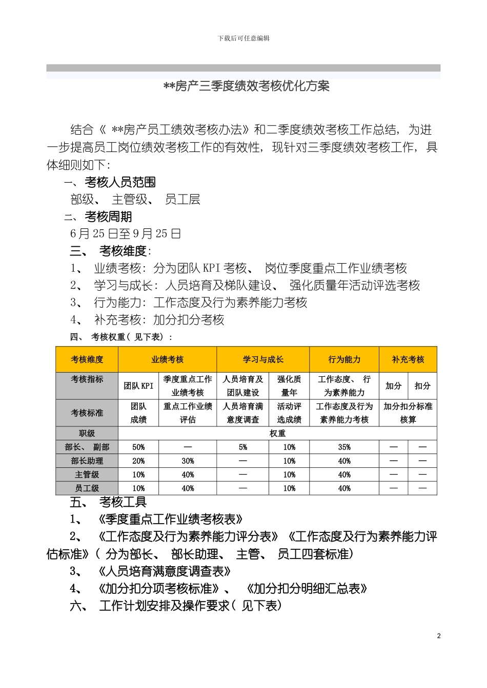 房产公司三季度绩效考核优化方案模板_第2页