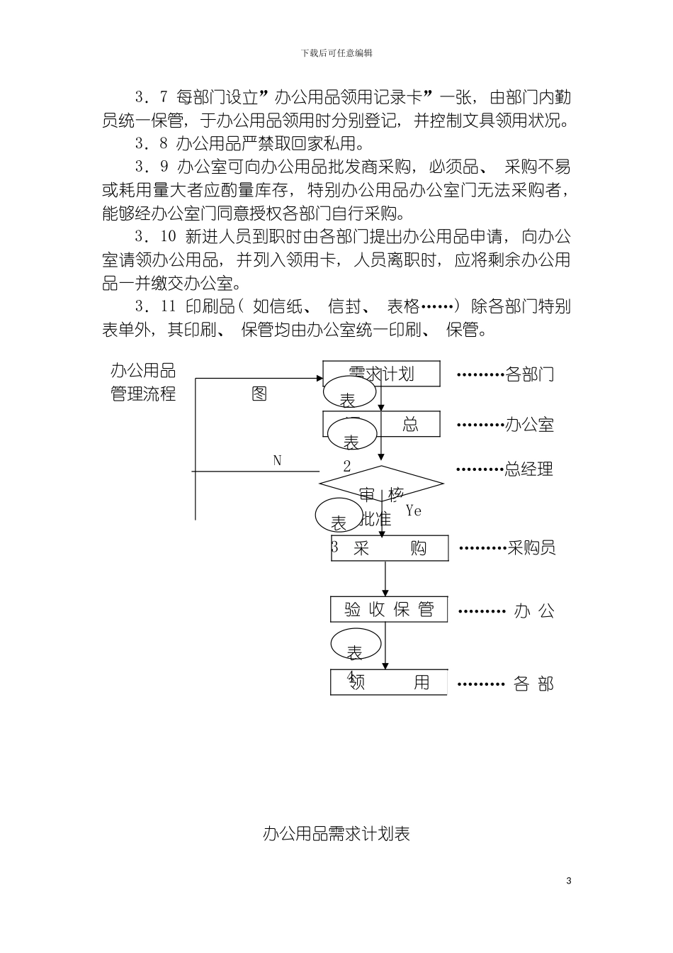 房产公司办公用品管理制度模板_第3页