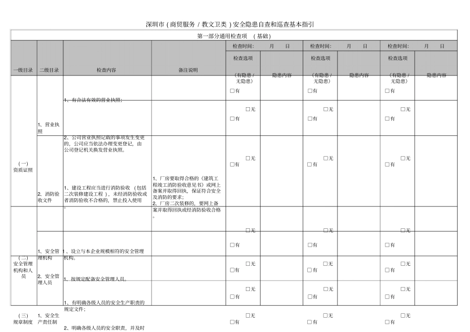 生产经营单位安全隐患自查记录本_第3页