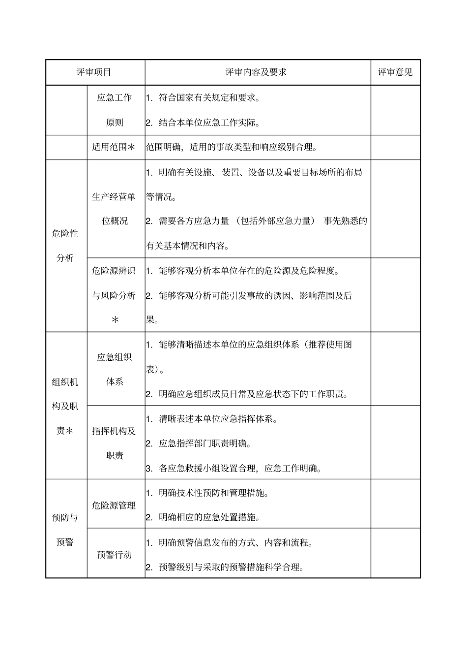 生产经营单位应急预案评审论证意见表_第2页