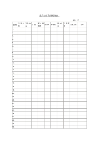 生产经营费用明细表