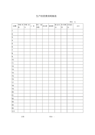 生产经营费用明细表模板