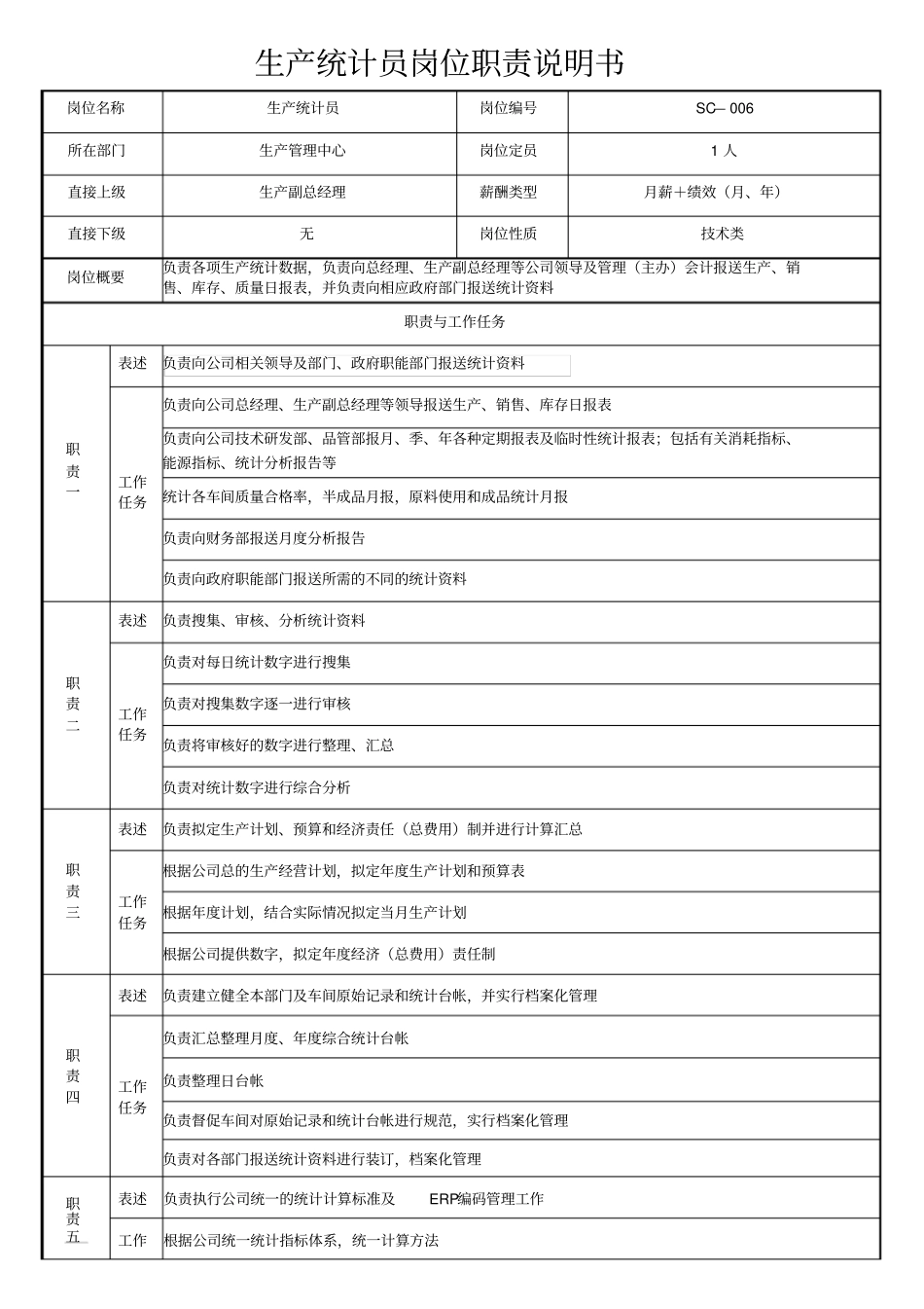 生产统计员岗位职责说明书_第1页