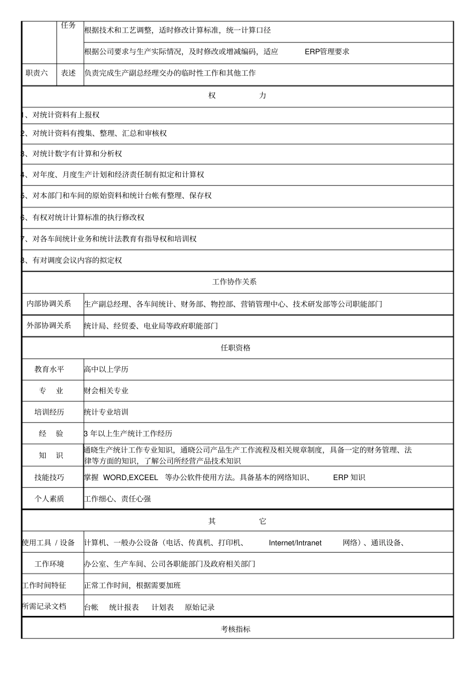 生产统计员岗位职责说明书_第2页