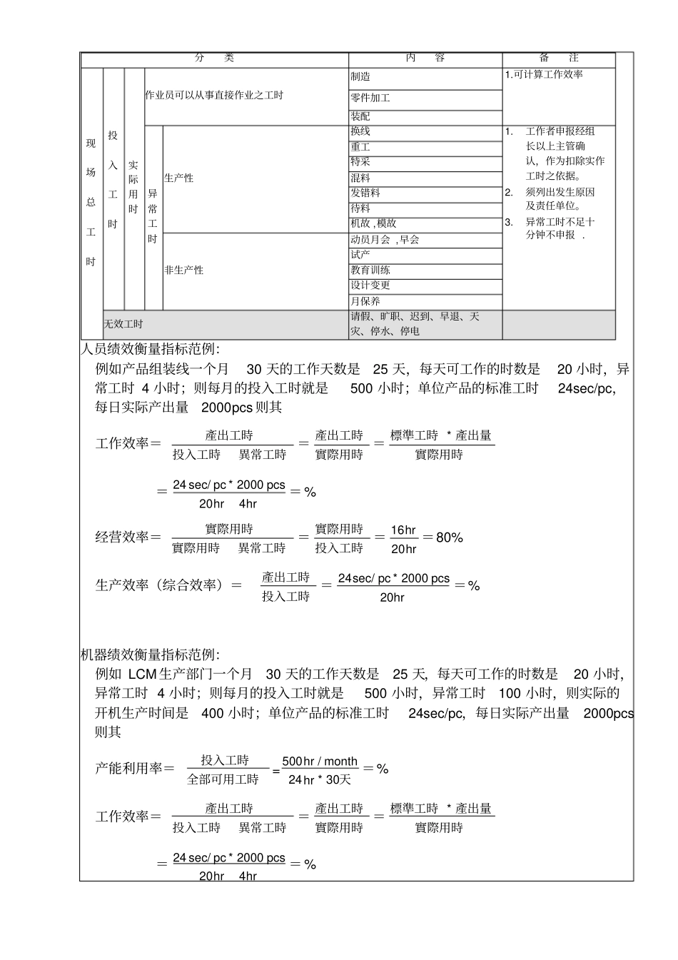 生产绩效衡量指标准则_第2页