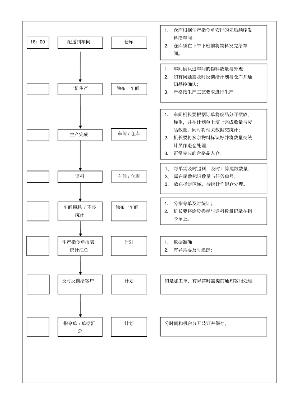生产计划执行流程_第3页