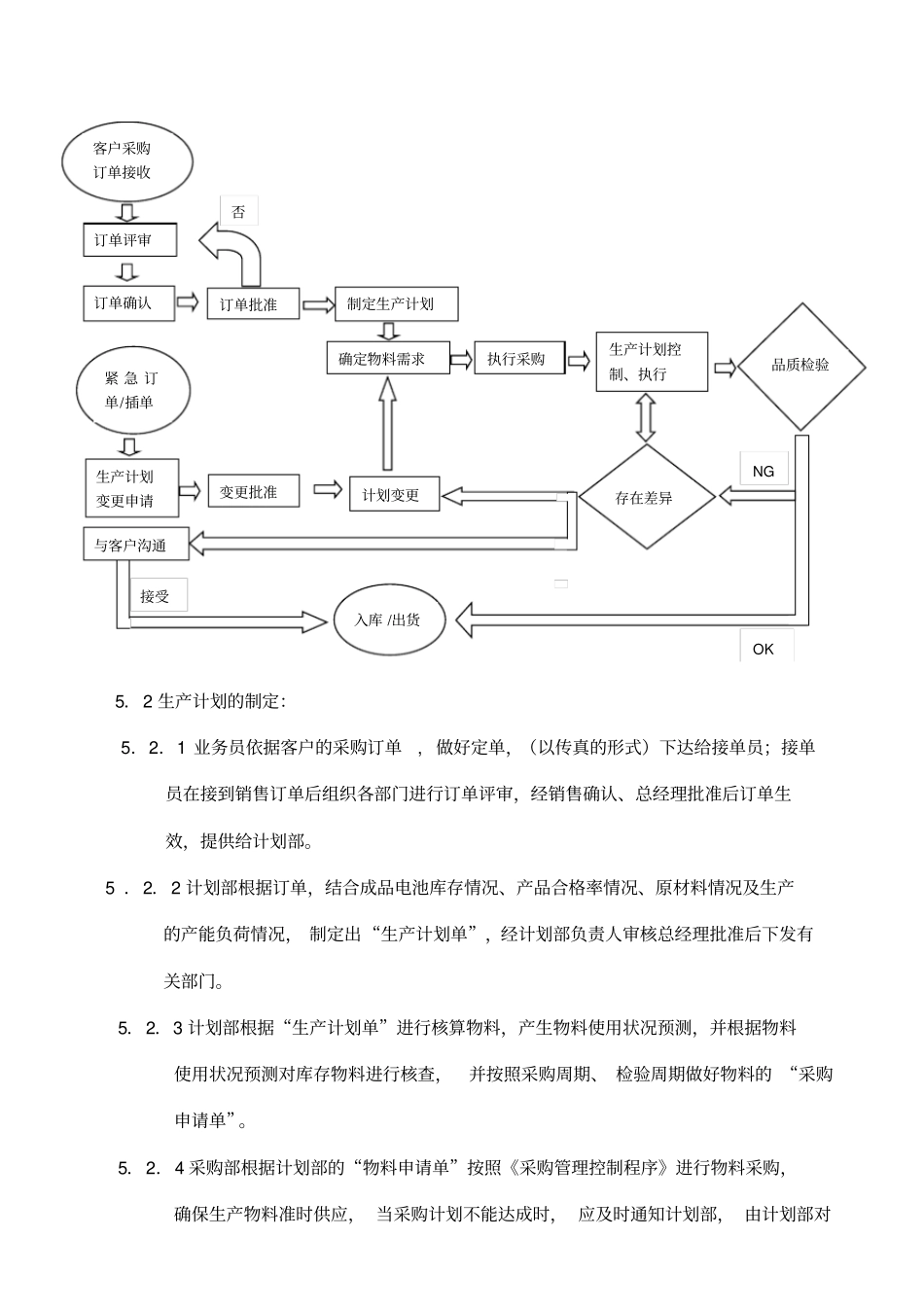 生产计划管理控制程序修定版_第2页