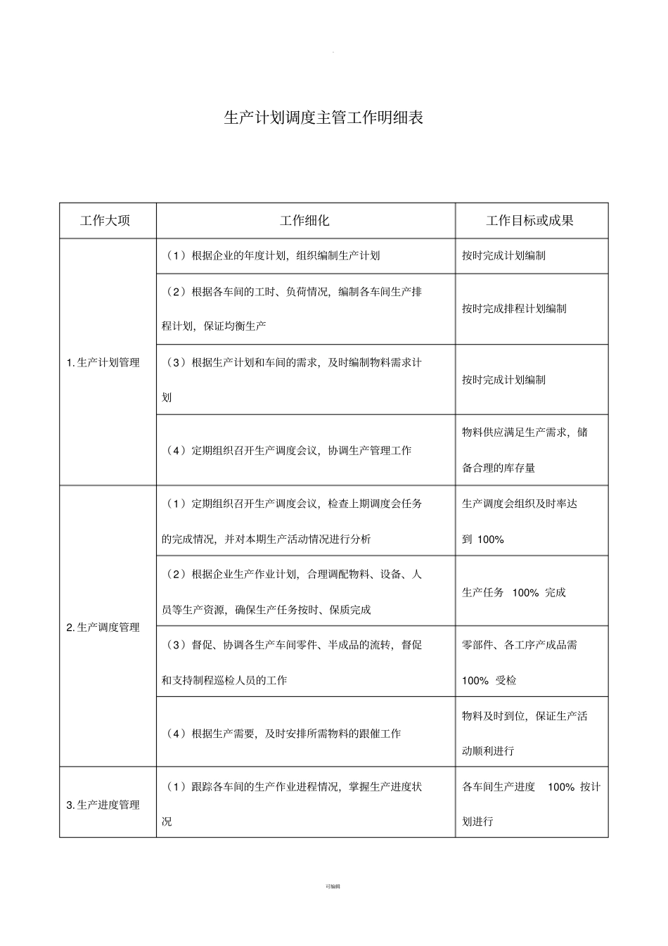 生产计划调度主管工作明细表_第1页