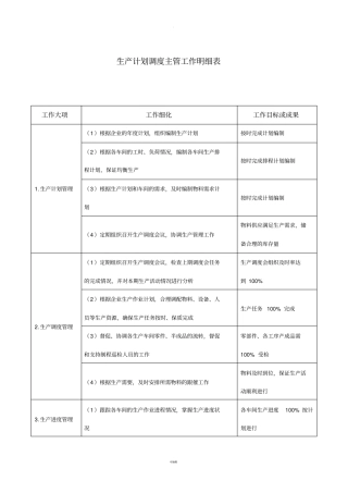 生产计划调度主管工作明细表