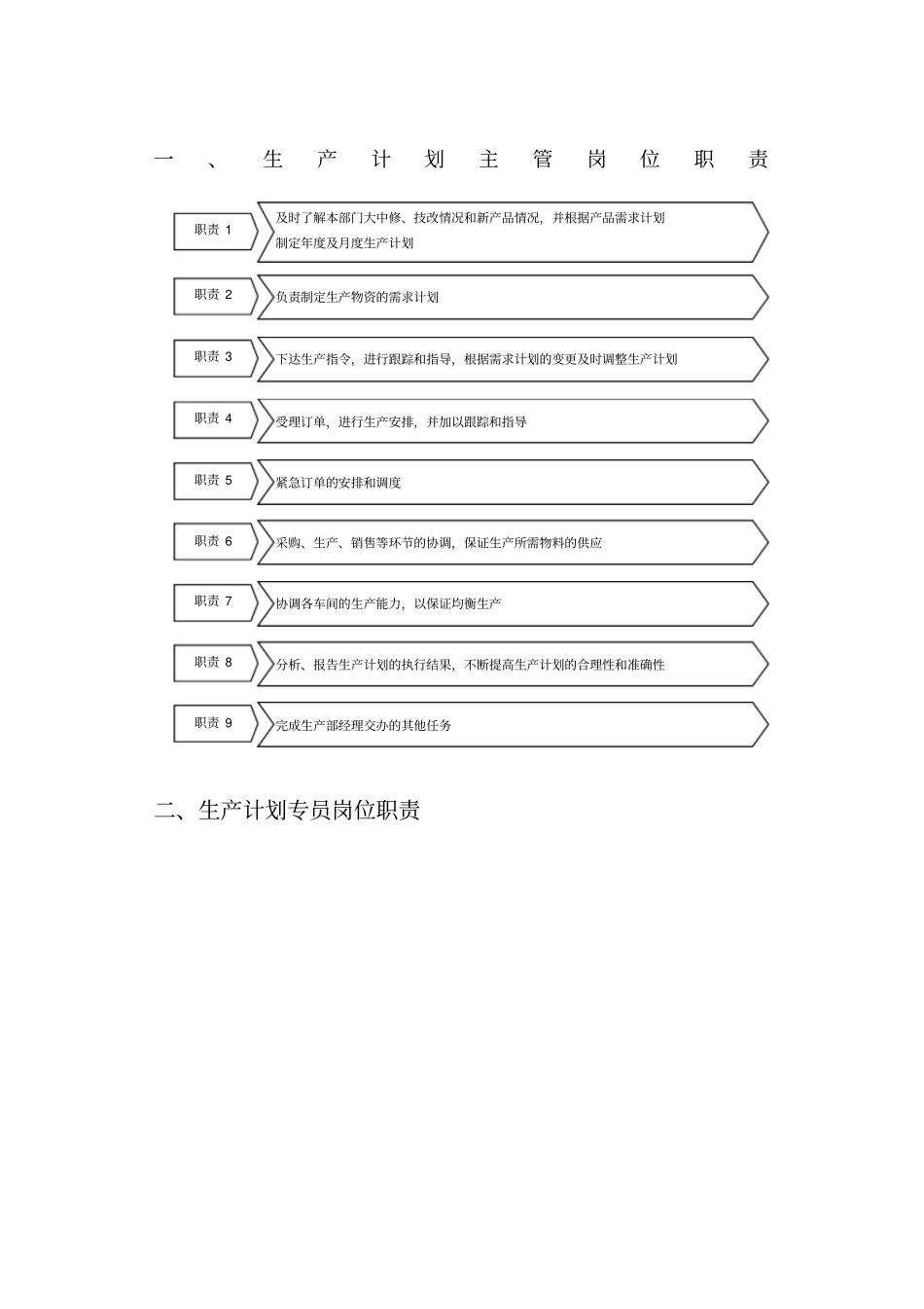 生产计划部门主管岗位职责_第1页