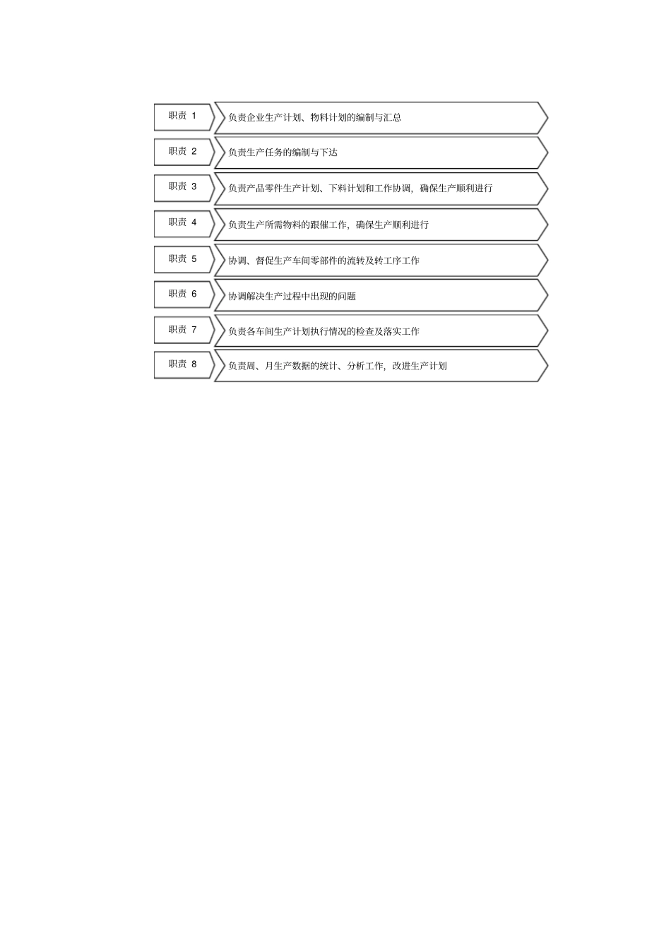 生产计划部门主管岗位职责_第2页
