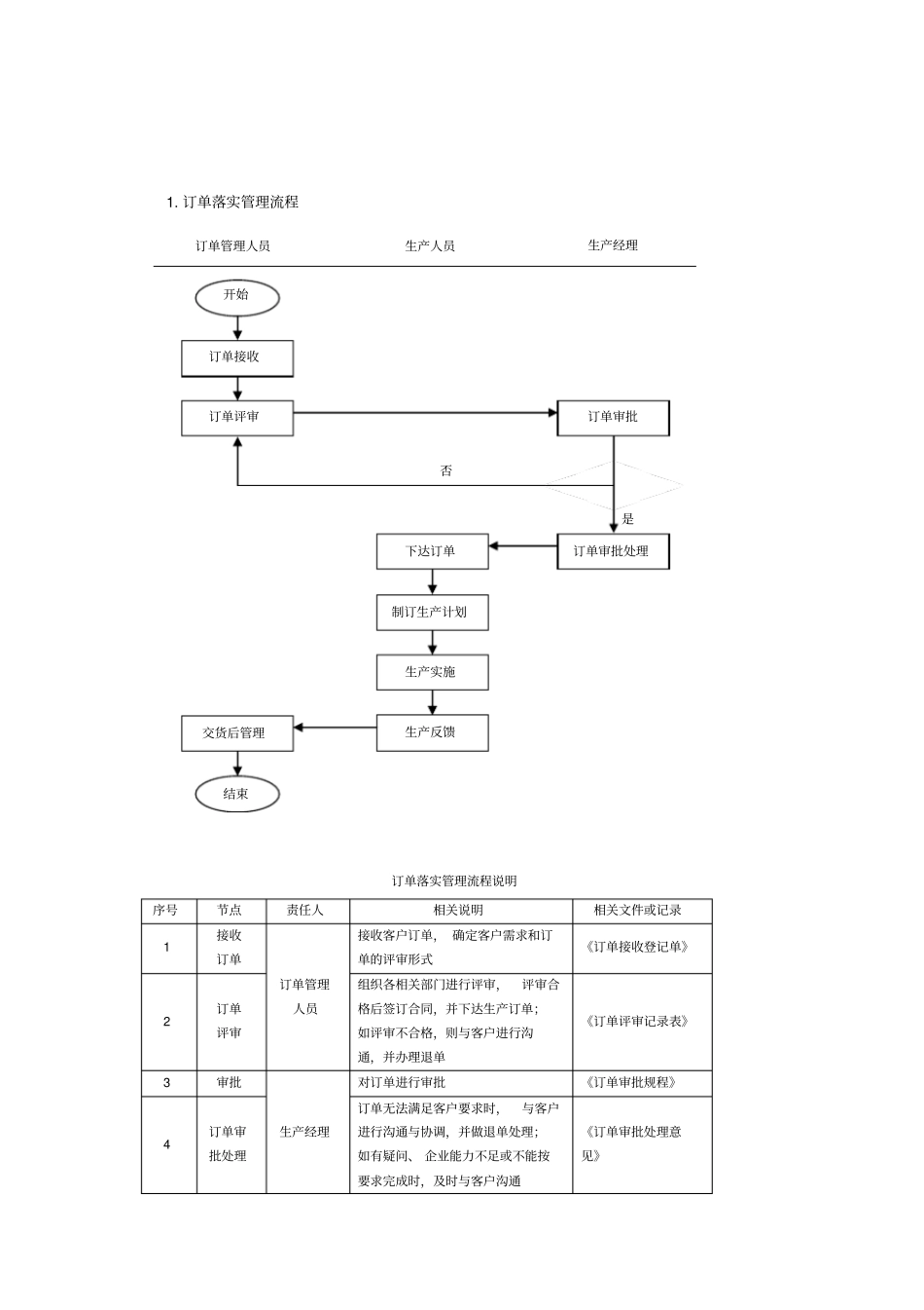 生产订单流程说明分析_第1页