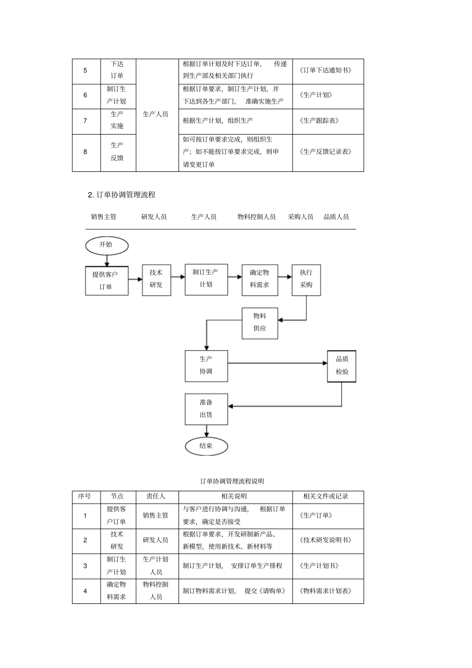 生产订单流程说明分析_第2页