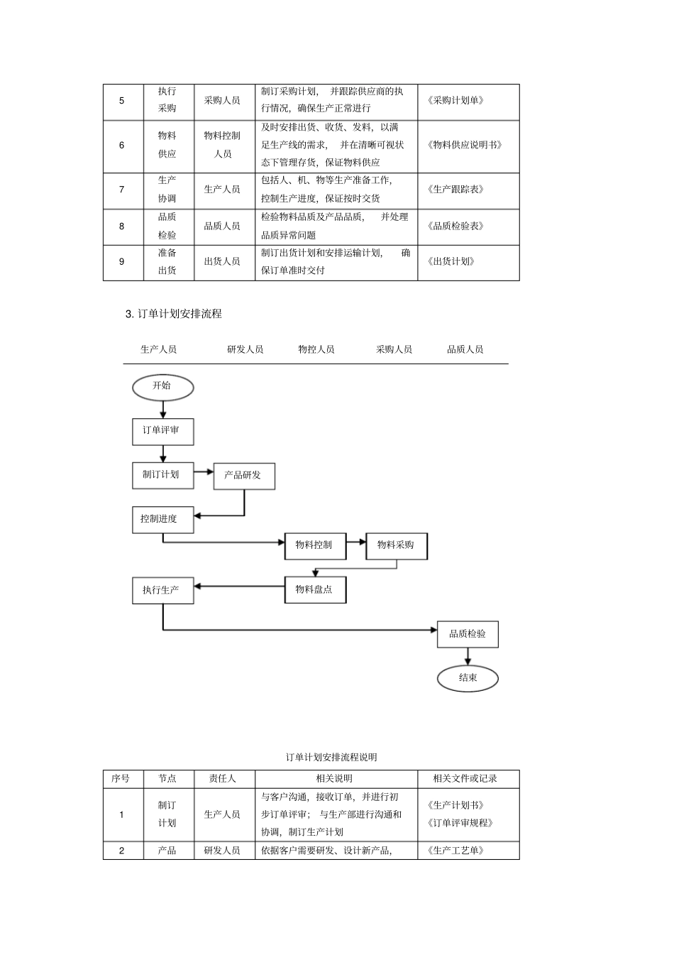 生产订单流程说明分析_第3页