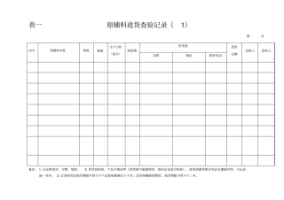 生产记录相关表格汇总