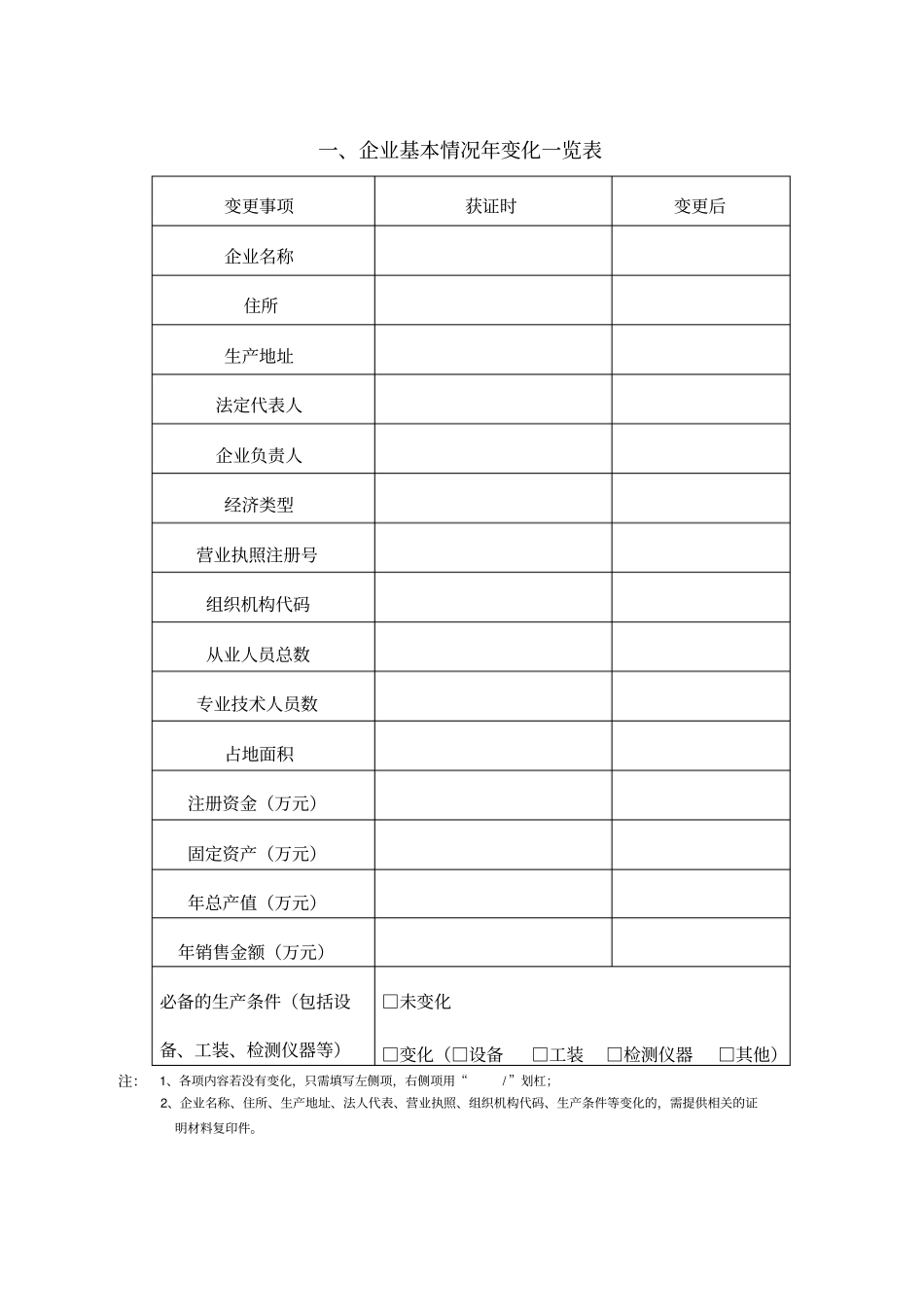 生产许可证企业年自查报告_第3页
