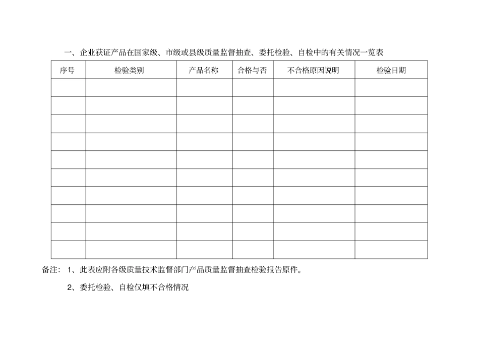 生产许可证企业年自查报告表_第3页