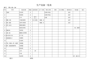 生产设备一览表