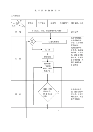生产设备控制程序