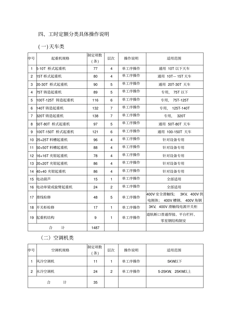 生产设备检修工时定额结算使用说明_第3页